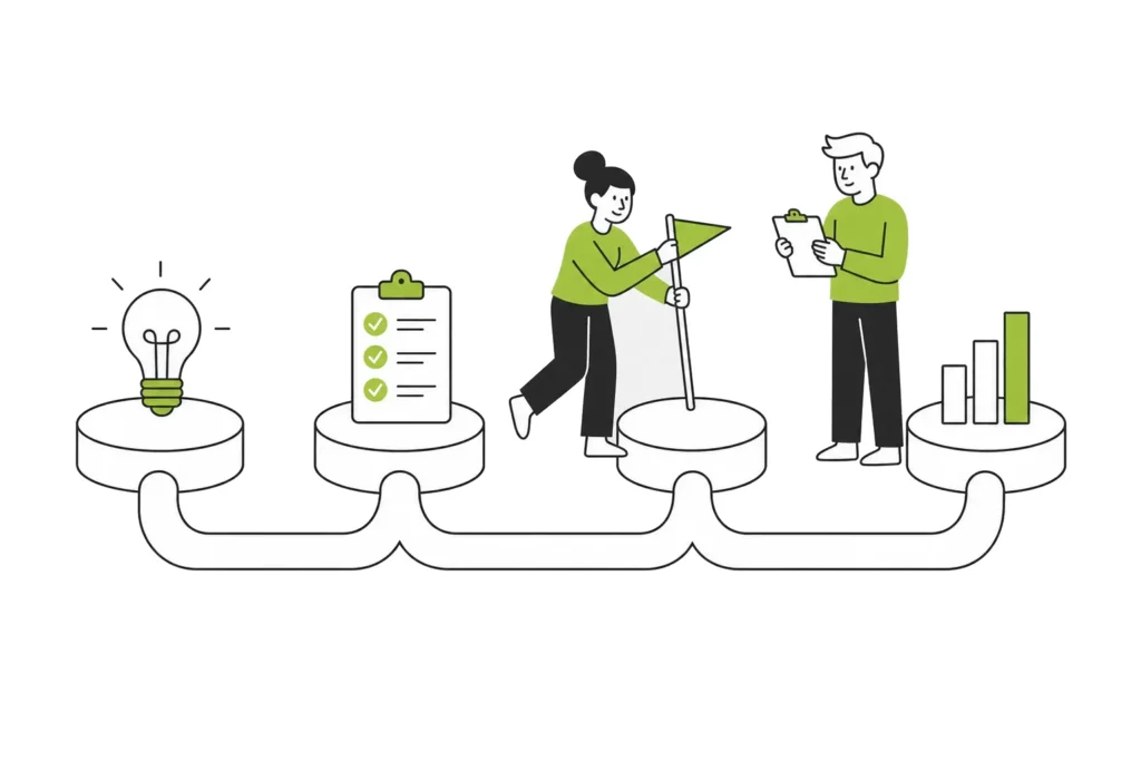 A four-stage pipeline where two people set an exit criterion at each entry